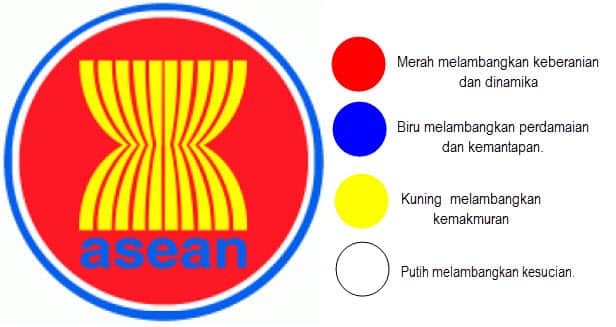Lambang-ASEAN