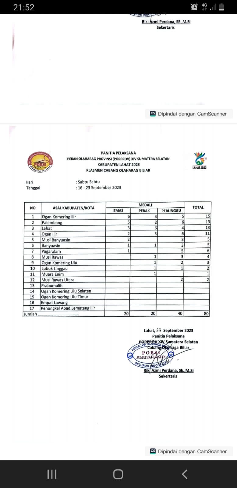 IMG-20230927-WA0027 Cabor Biliar OKI