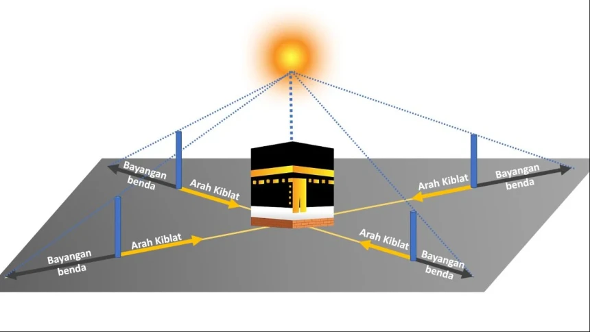 penentuan-arah-kiblat-climate4life_1784080942