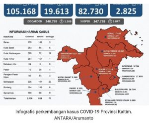 satgas-kasus-positif-covid-19-di-kaltim-bertambah-2106-orang-220802h-rev1.jpg