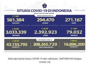 43155-juta-orang-telah-menerima-dosis-pertama-vaksin-220802f-rev1.jpg