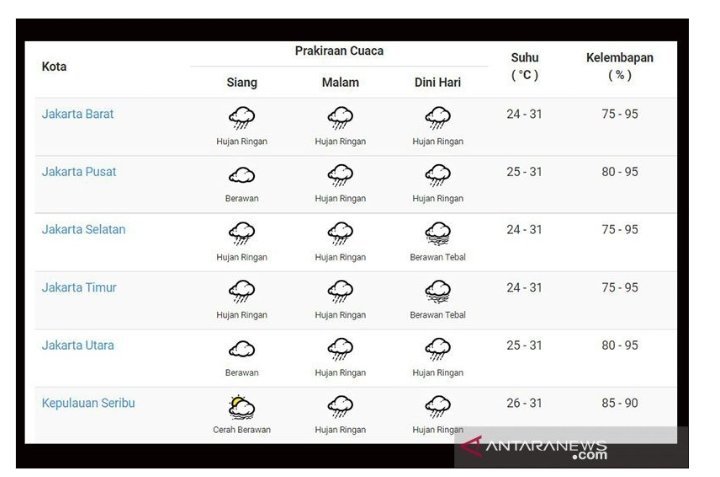 bmkg-prakirakan-cuaca-di-kota-besar-didominasi-cerah-berawan-220802r-rev1.jpg