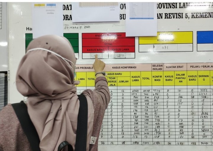 kasus-positif-covid-19-lampung-bertambah-menjadi-13078-orang-220803v-rev1.jpg