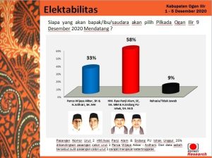 unggul-di-12-kecamatan-potret-prediksi-ilyas-endang-menang-besar-2208067-rev2.jpg