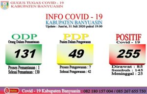 update-31juli-positif-covid-19-85-orang-dirawat-145-orang-sembuh-dan-25-orang-meninggal-2208063-rev2.jpg