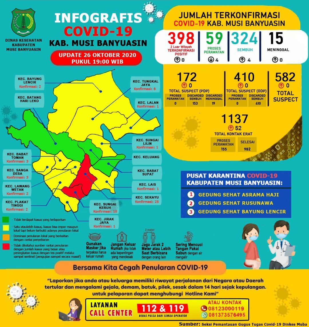 update-covid-19-di-muba-nihil-kasus-positif-bertambah-4-kasus-sembuh-220806d-rev1.jpg