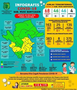 update-covid-19-muba-dirawat-24-hari-kasus-44-di-muba-dinyatakan-sembuh-220806l-rev2.jpg