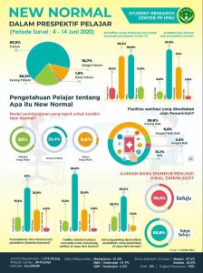 pp-ipnu-693-persen-pelajar-setuju-penerapan-new-normal-dalam-pendidikan-220806c-rev2.jpg