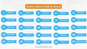 apa-saja-mukjizat-25-nabi-dan-rosul-berikut-lengkapnya-230525i.jpg 25 Nabi dan Rosul